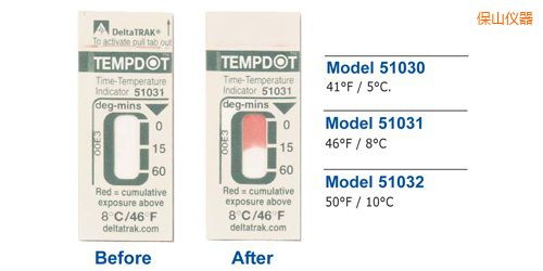 ��ɽ�ض�ָʾ�˺� Tempdot �r�g-�ضȘ˺�