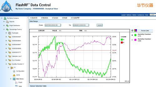 ����(ji��)FlashRF ��������