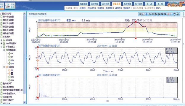 承德在線監(jiān)測軟件