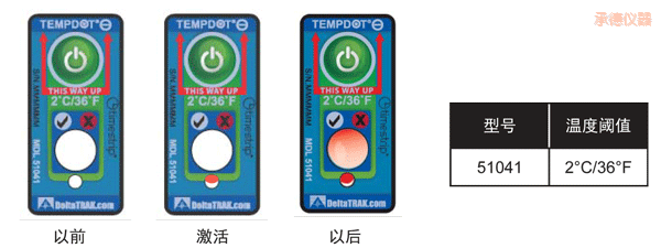 �еض�ָʾ�˺� ��Ӌ�½��ضȵĘ˺�