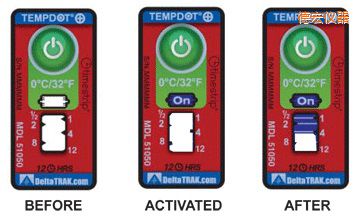 �º�ض�ָʾ��(bi��o)�� ��Ӌ�����r�g/�ضȵĘ�(bi��o)��