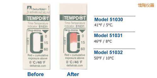 �^�՜ض�ָʾ��(bi��o)�� Tempdot �r�g-�ضȘ�(bi��o)��