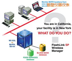 �Q��ܛ��(����;W(w��ng)�j(lu��)�йܣ�)