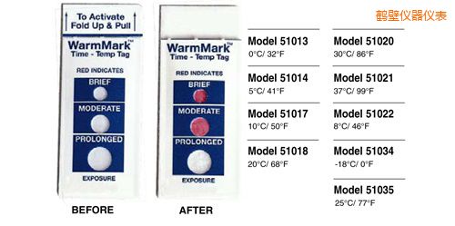 �Q�ڜض�ָʾ��(bi��o)�� WarmMark Thermolabels