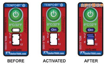 �Ϸʜض�ָʾ��(bi��o)�� ��Ӌ�����r�g/�ضȵĘ�(bi��o)��