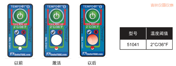 ���֜ض�ָʾ��(bi��o)�� ��Ӌ(j��)�½��ضȵĘ�(bi��o)��