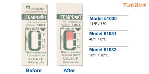 �_��ض�ָʾ��(bi��o)�� Tempdot �r�g-�ضȘ�(bi��o)��