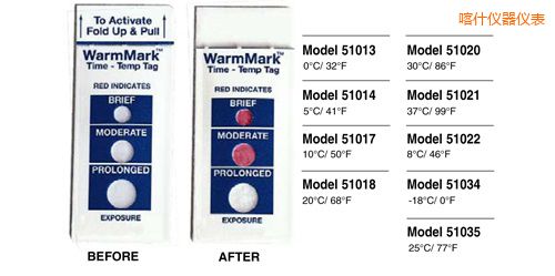 ��ʲ�ض�ָʾ��(bi��o)�� WarmMark Thermolabels