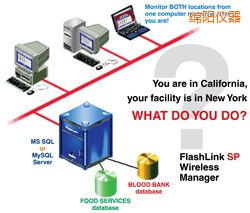 �d�ܛ��(����;W(w��ng)�j�йܣ�)