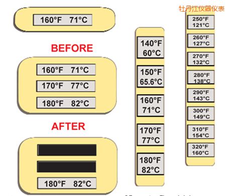 ĵ�����ض�ָʾ��(bi��o)�� �ߜ�ThermoLabel��(bi��o)��