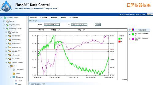 日照FlashRF 數據中心