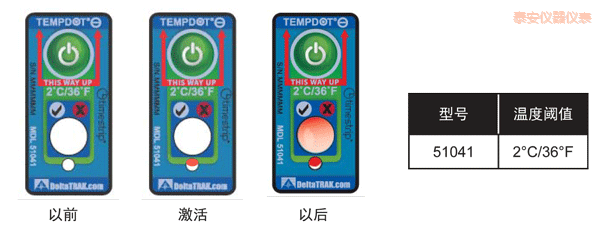 ̩���ض�ָʾ�˺� ��Ӌ�½��ضȵĘ˺�