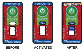 �}�ǜض�ָʾ��(bi��o)�� ��Ӌ�����r�g/�ضȵĘ�(bi��o)��