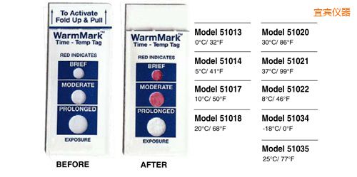 ���e�ض�ָʾ��(bi��o)�� WarmMark Thermolabels