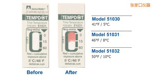 張家口溫度指示標(biāo)簽 Tempdot 時(shí)間-溫度標(biāo)簽
